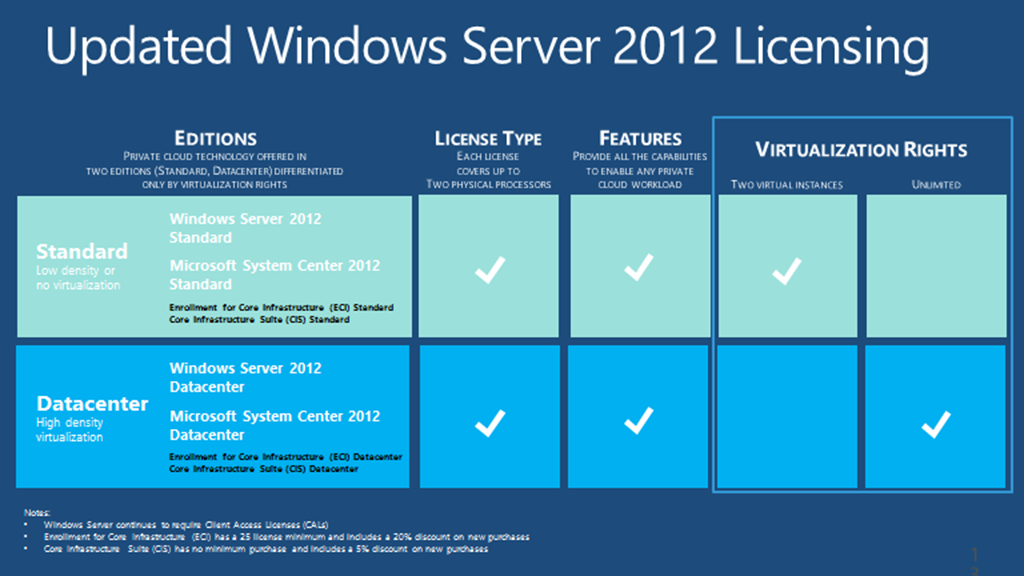 Download Windows Server 2012 Datacenter
